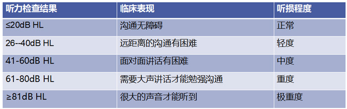 什么是聽力障礙 什么是聽力障礙